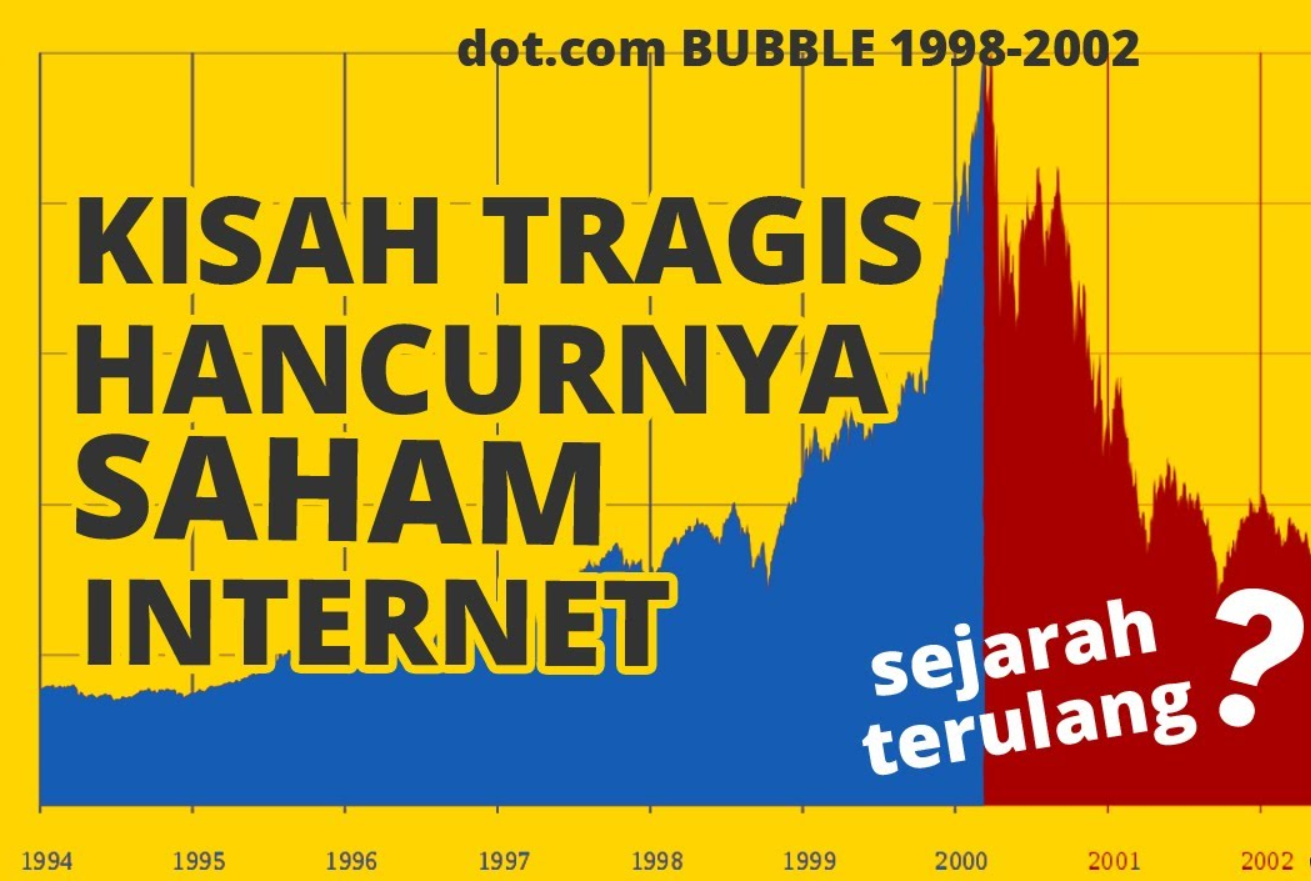 Kisah Tragis Hancurnya Bisnis Internet Era Tahun 2000 | Sejarah DotCom Bubble