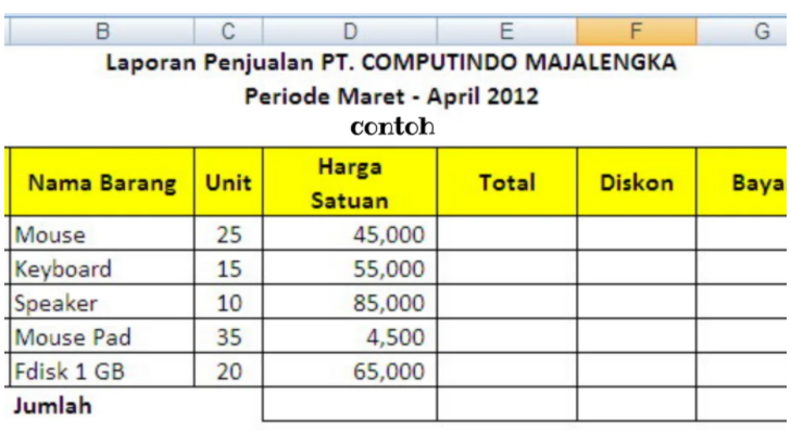 Contoh Dasar Laporan Penjualan untuk Pengusaha Wajib Baca!