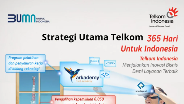 Keuntungan Bisnis Digital Pada PT Telkom Indonesia | Berikut Penjelasannya