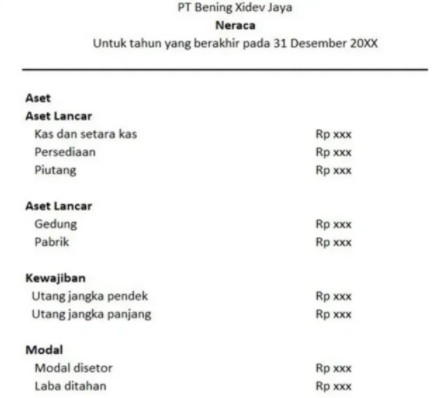 Penjelesan Lengkap Mengenai Laporan Neraca | Pengusaha wajib Baca