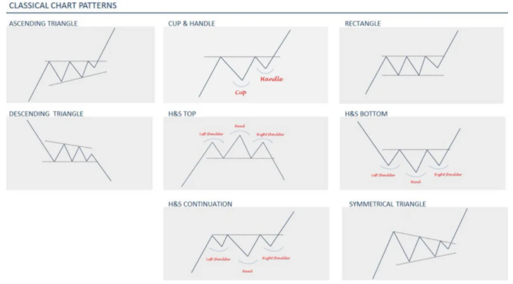 Trading Dengan Analisa Chart Pattern untuk Pemula | Simak Penjelasannya